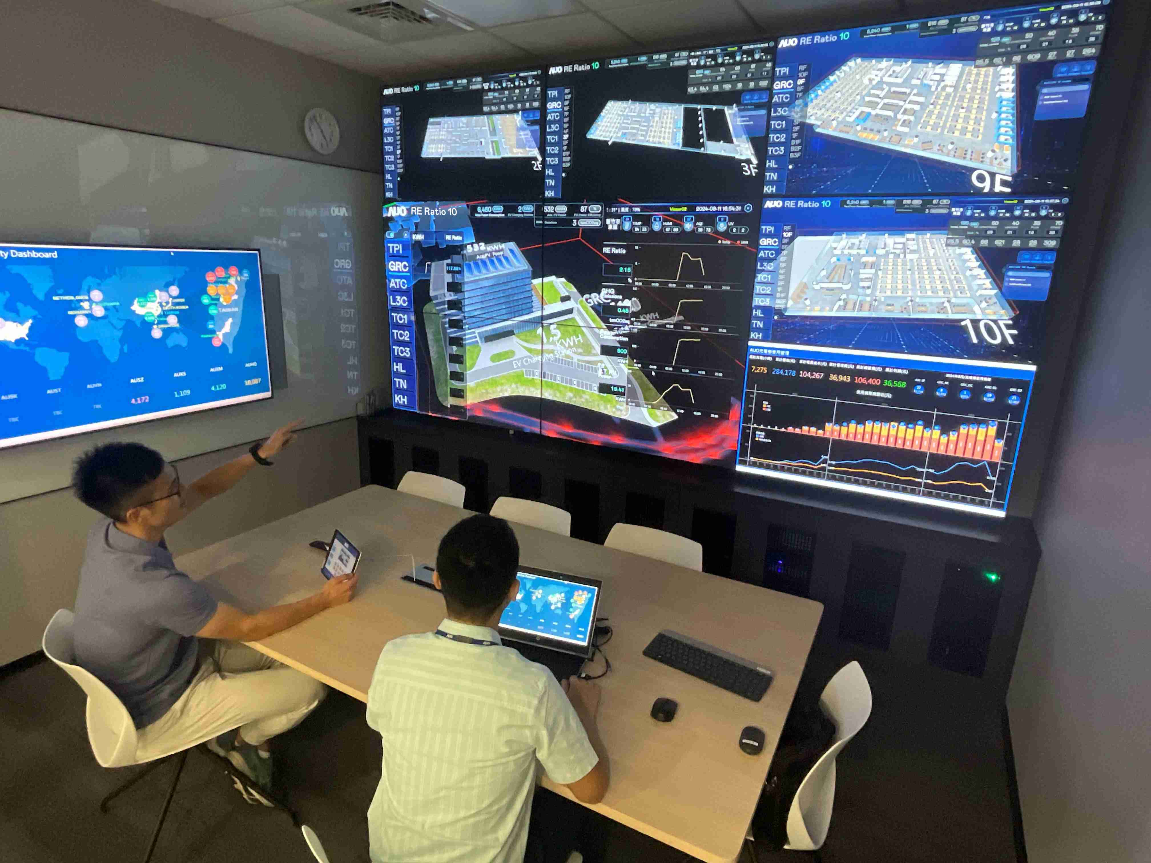 冰球突破透过子公司冰球突破宇沛之多任务智能楼宇系统，，，，实时监控空调、、、、照明、、、、绿电的运作情形，，，提升用电管理效能，，进行用电优化与耗能设备汰换等节能减碳措施